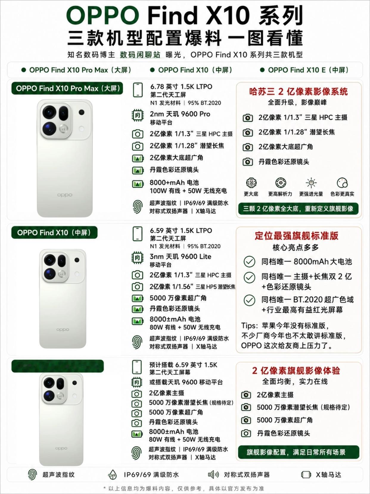 三2亿+双2亿像素！OPPOFindX10不得卖爆？没想到啊，前几天我以