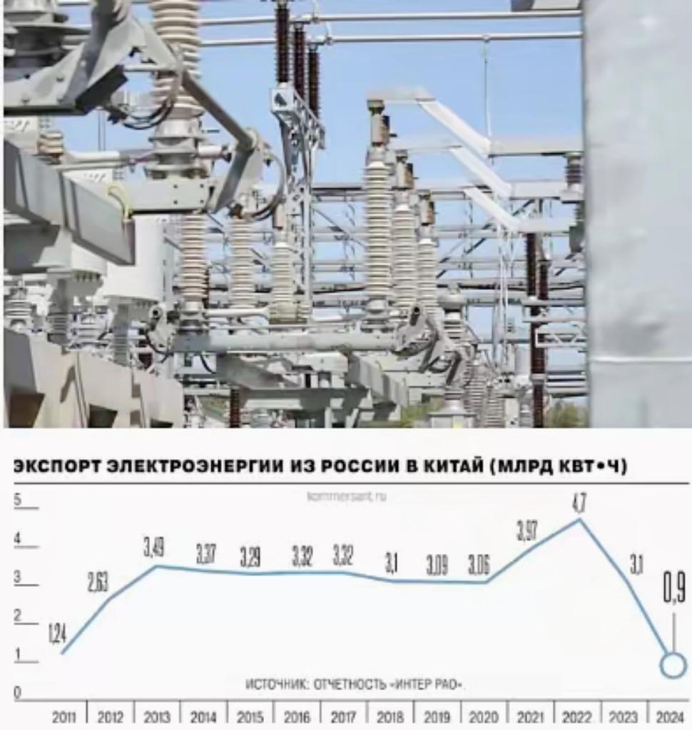 刚看到消息，咱们不再从俄罗斯买电了，这买卖算是按下了暂停键。别以为是闹掰了，其实