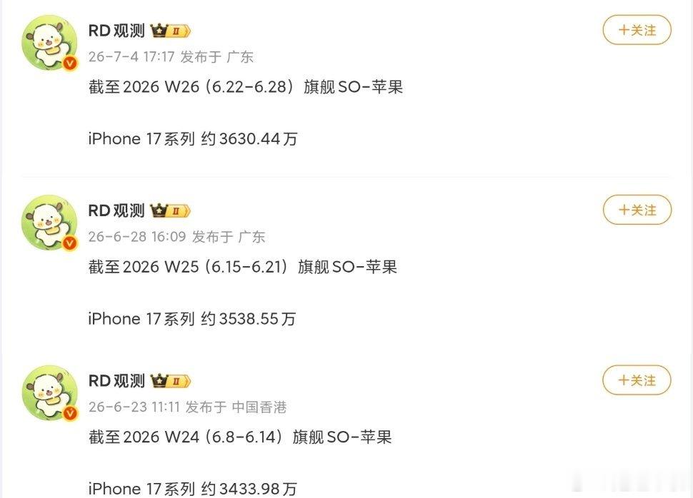 iPhone17系列中国区最新销量曝光：已超3630万台7月4日，博主「RD