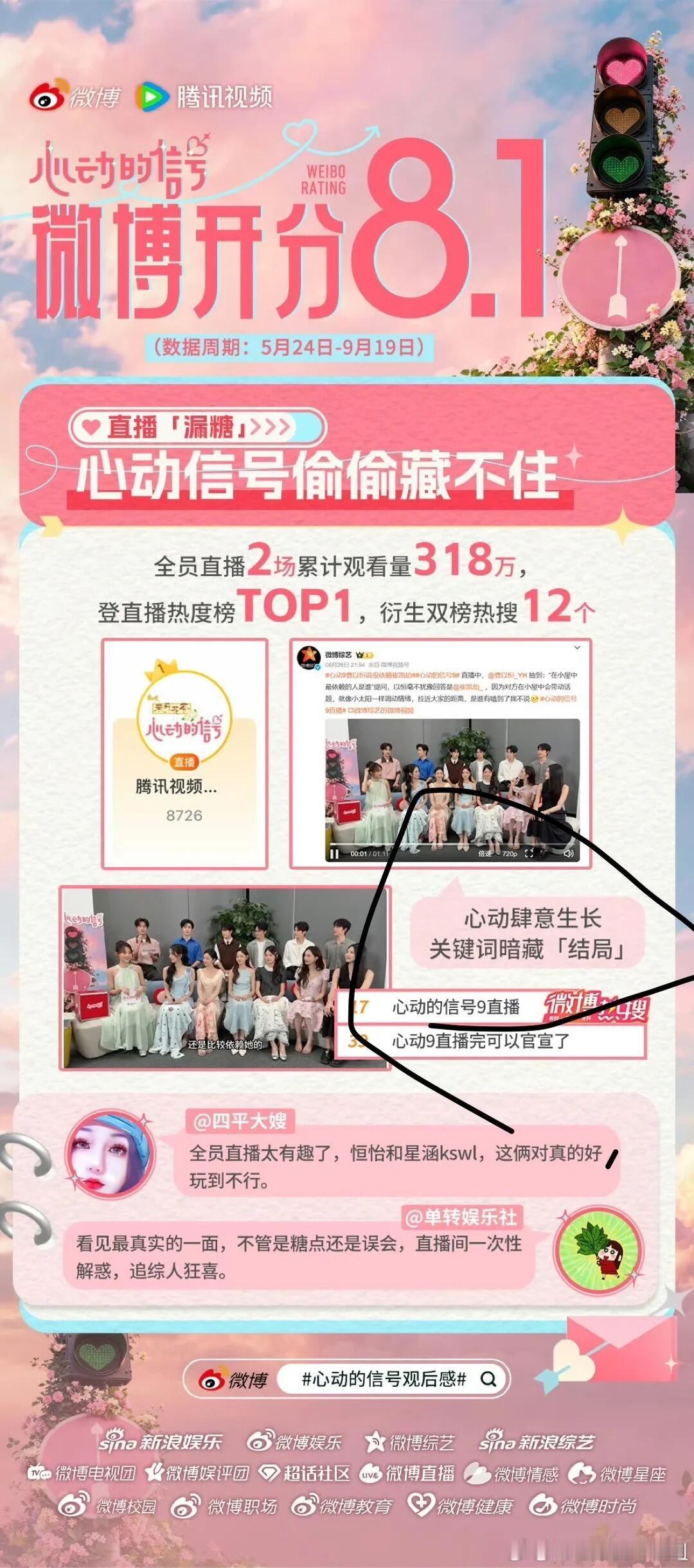 心动的信号心动9期剧透鹤文手指受伤玥儿终于要和赵切割了后面有鹤玥可能有