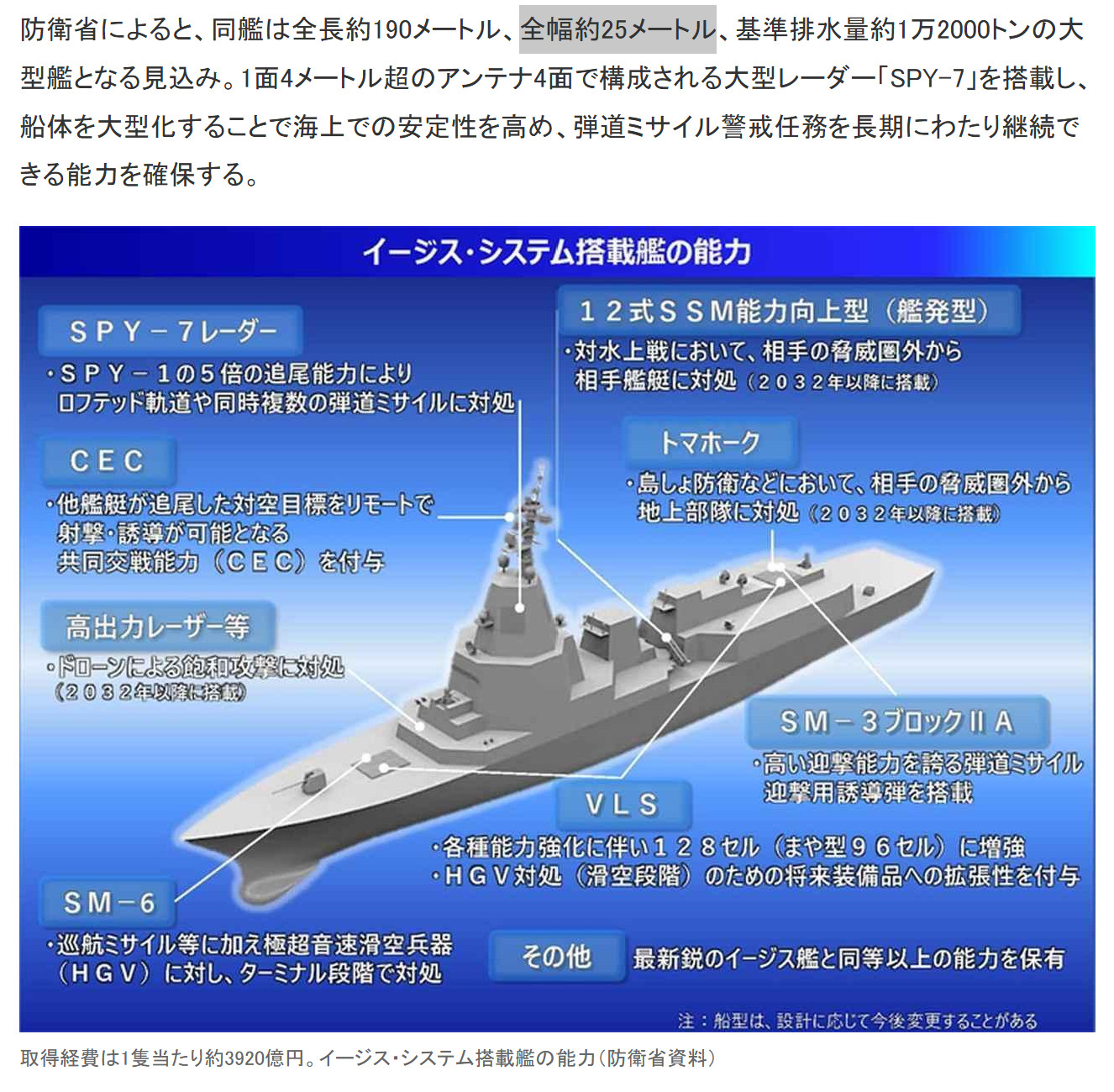 才25米宽吗，看来比()更小一点