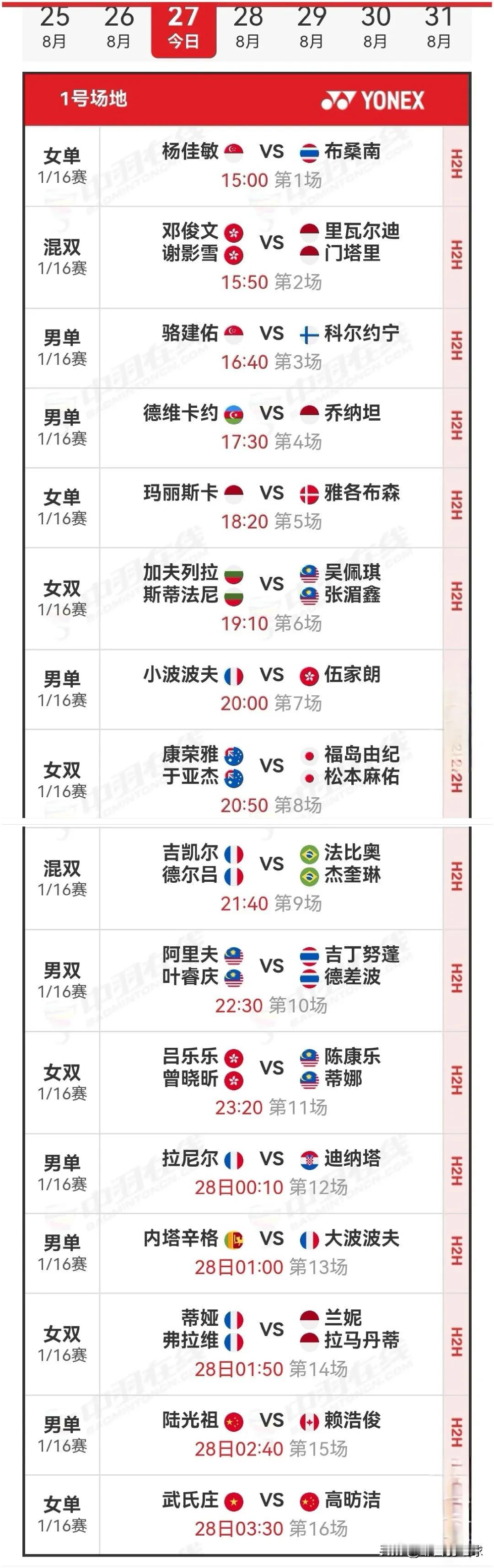 8月27日2025世界羽毛球锦标赛1/16决赛安排昨日国羽6战全胜，凡贤组合