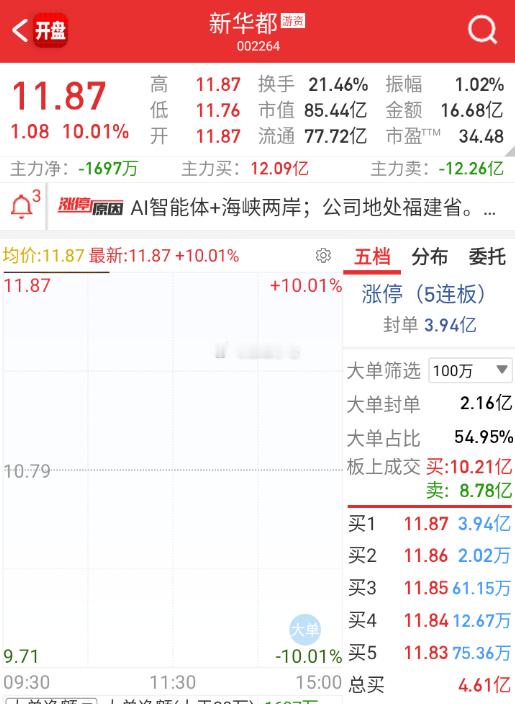这个也漏单，准备瀑布了？