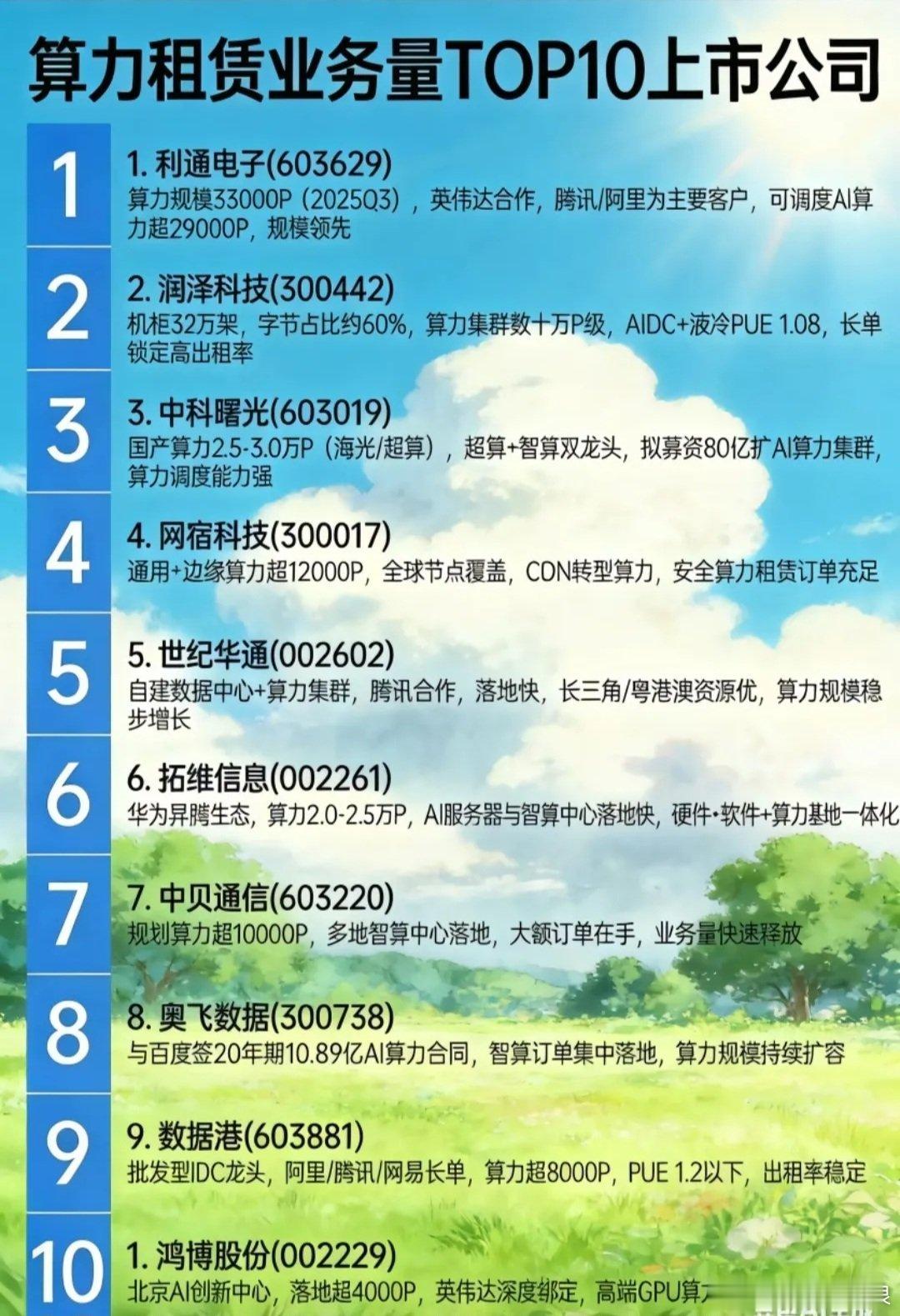 即梦降速因算力瓶颈！算力决定AI生死时速！算力是驱动AI应用创新的基础能源，如同