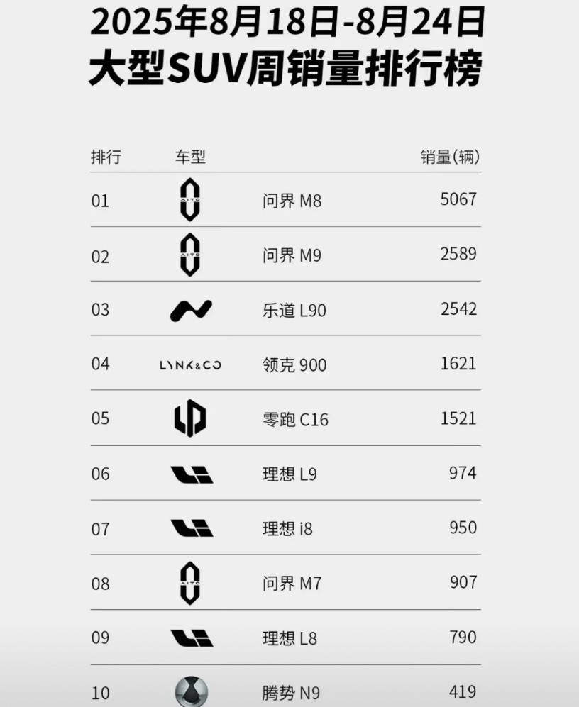上周比亚迪销量出炉一共76,750辆：1，王朝＋海洋70,600（汉1,