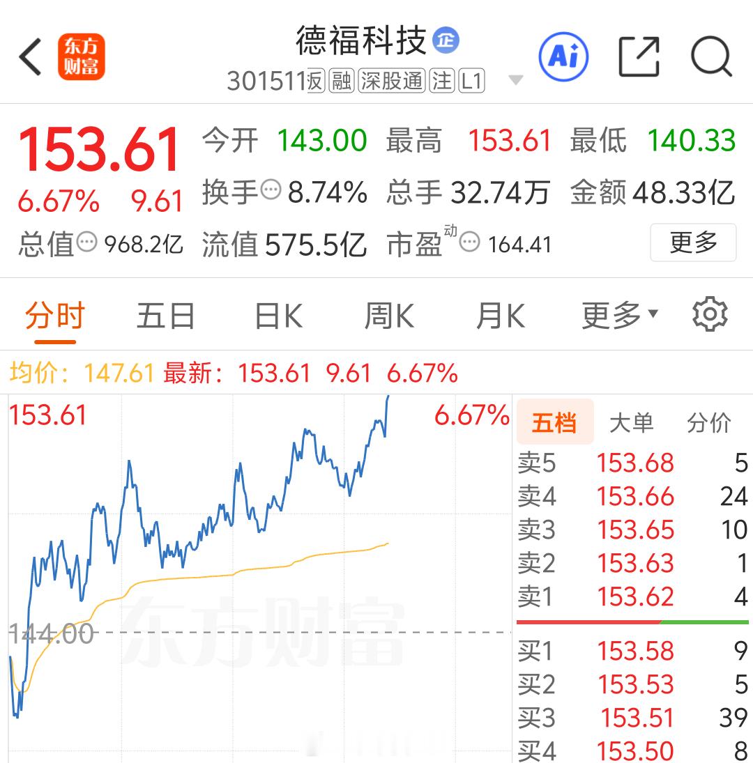 准备吃肉