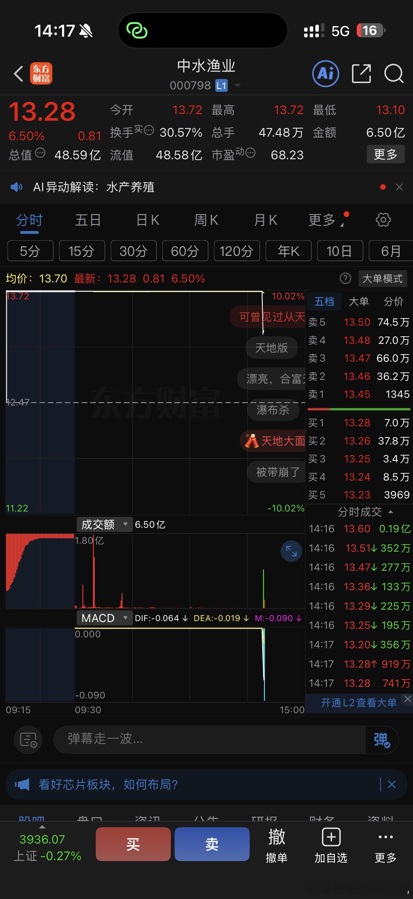 你终于挂了我靠。。合富能不能也快挂让航发保送。。