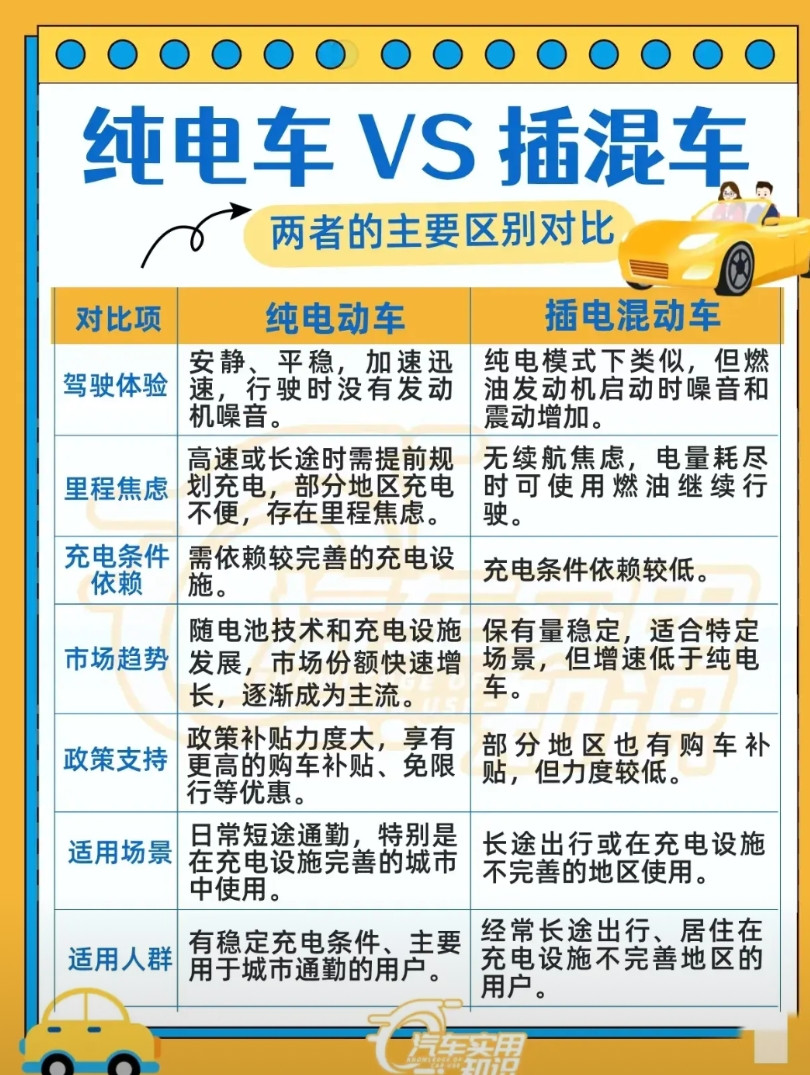 混动车到底图啥？开纯电三年，我真搞不懂为啥混动车这么火！现在纯电续航都480