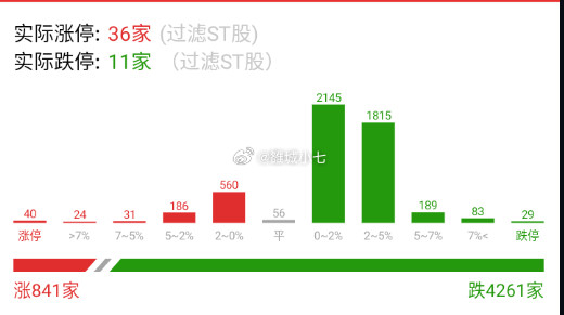地板数量还是上来了