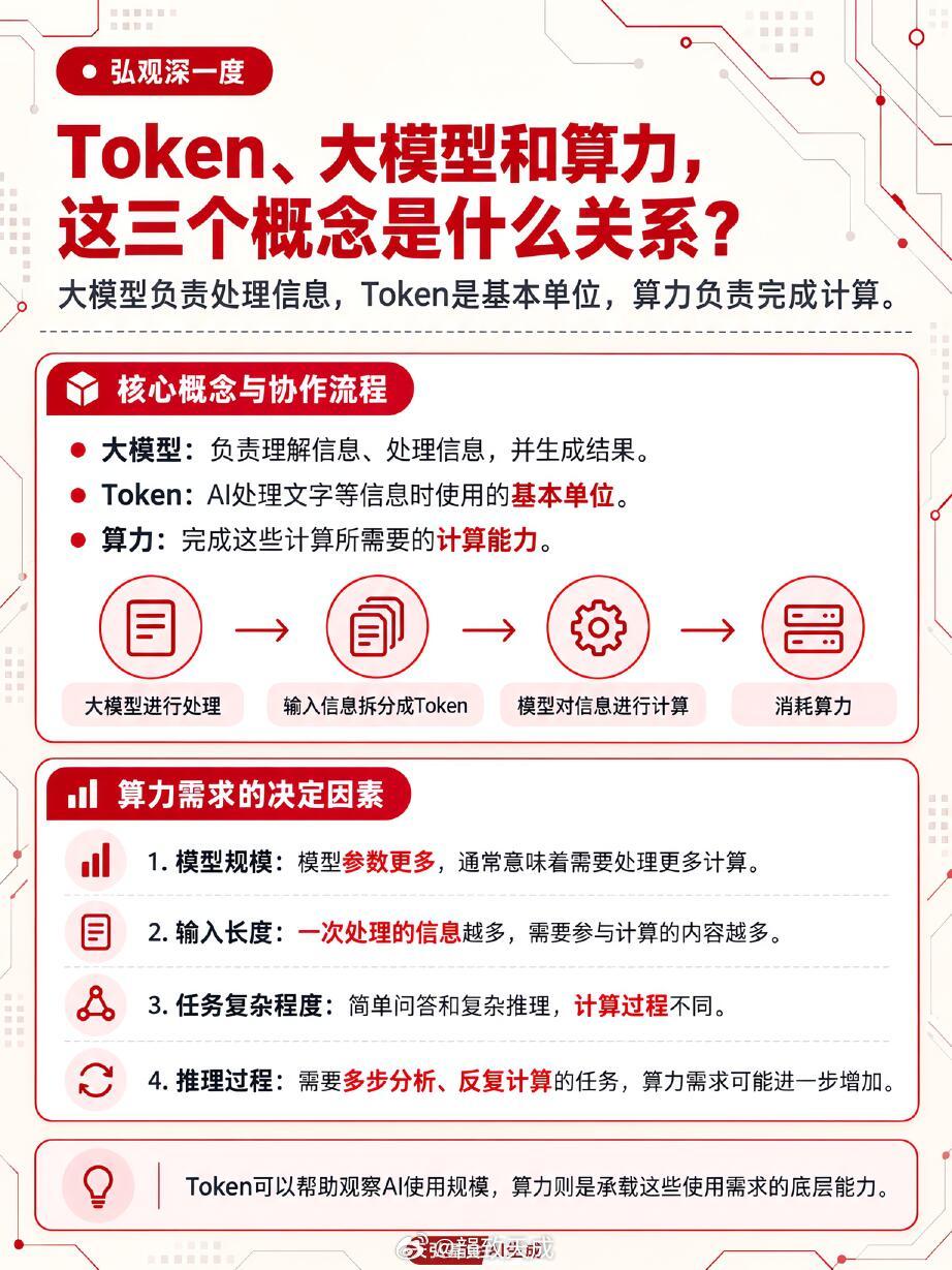 智能时代，算力就是硬通货？我们现在随手用AI生成图片、写文章，体验越来越顺畅丝滑。在我们抛出的大大小