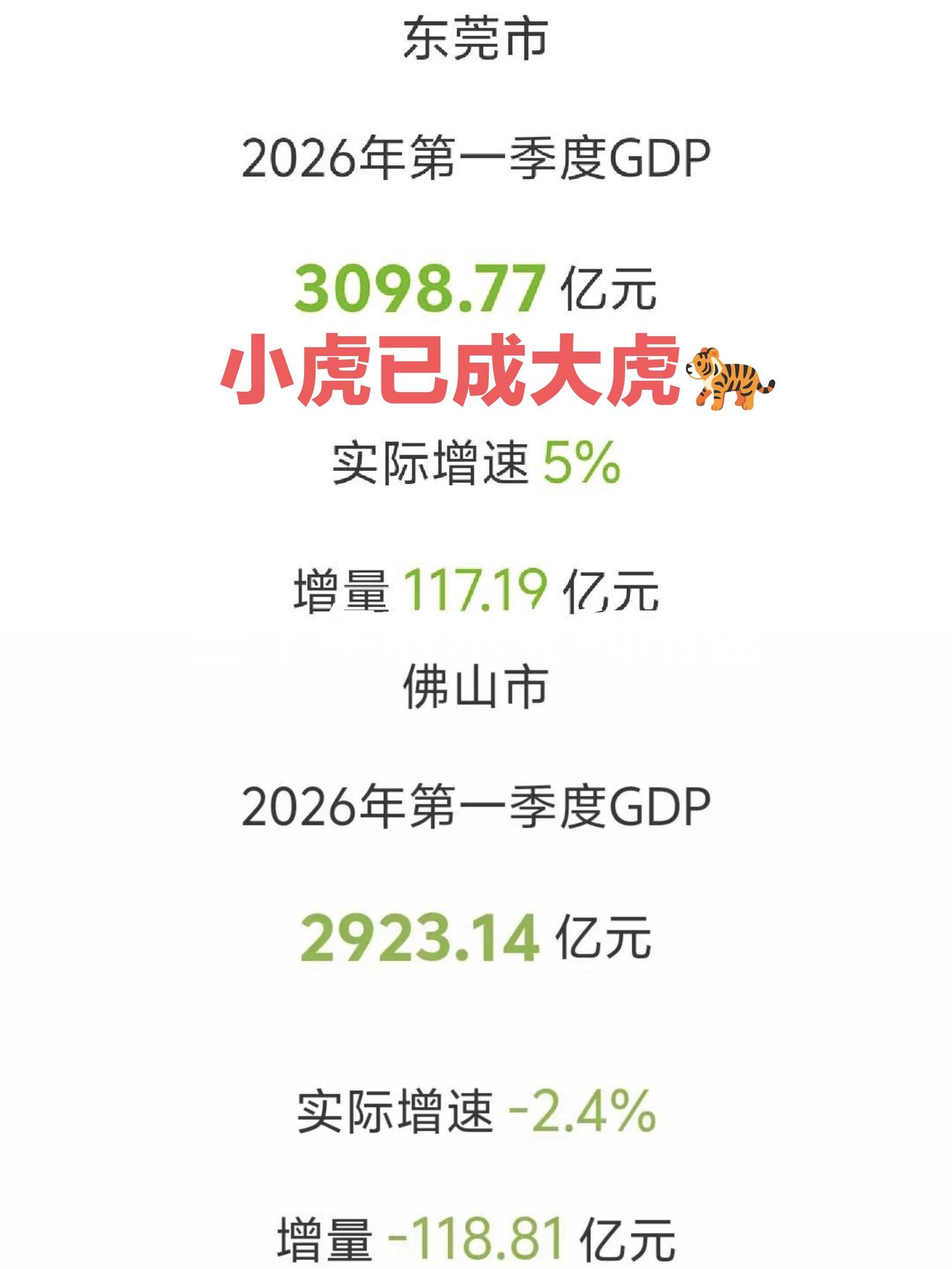 三十年前的1987年广东首次出现广东四小虎的概念，经济发展较好的东莞、中山、南海