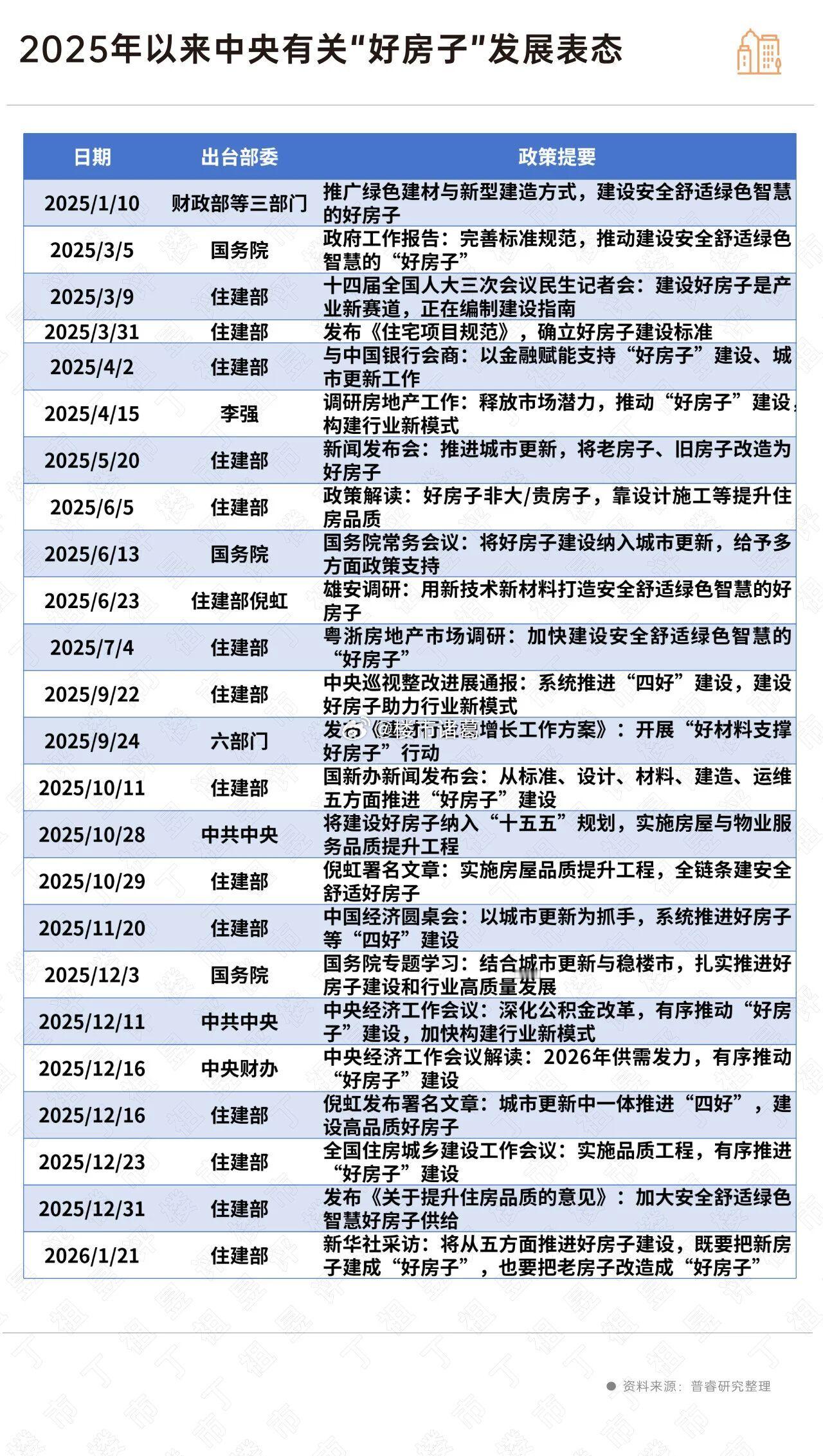 你心目中的“好房子”是怎么样的？