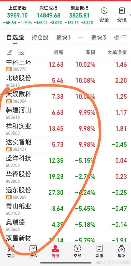 【在大盘狂跌下的操作思路】大盘不好，就别太讲格局了，对于精选而强势的票暂持，对于