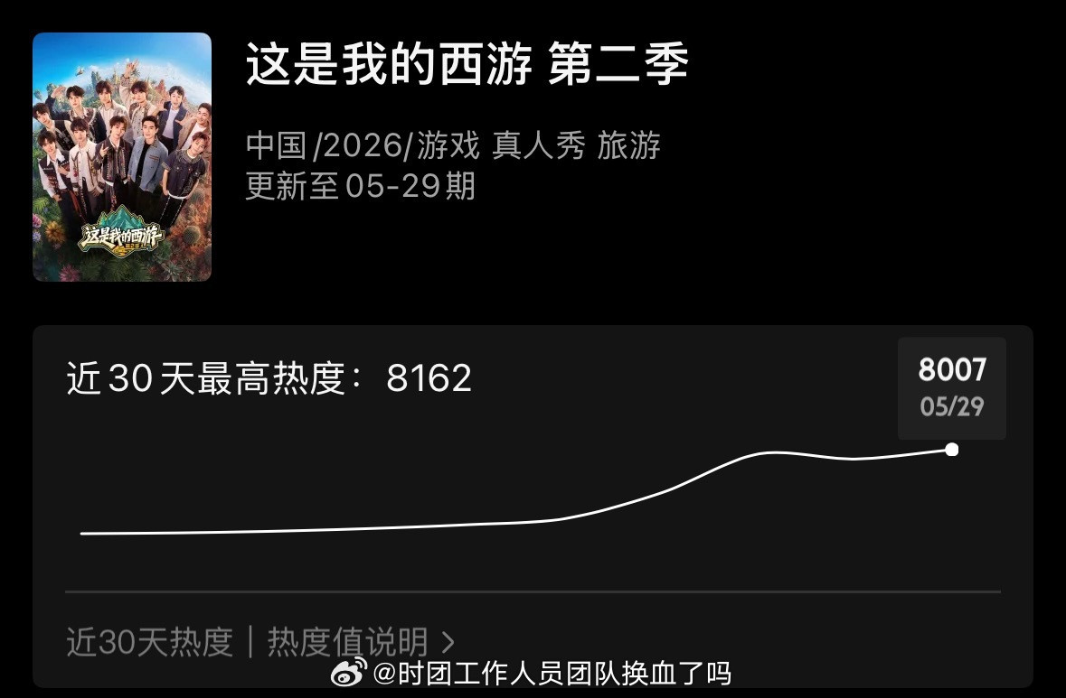 离🎯8250差的不多了老师们(•̀ᴗ•́)و̑̑继续继续～