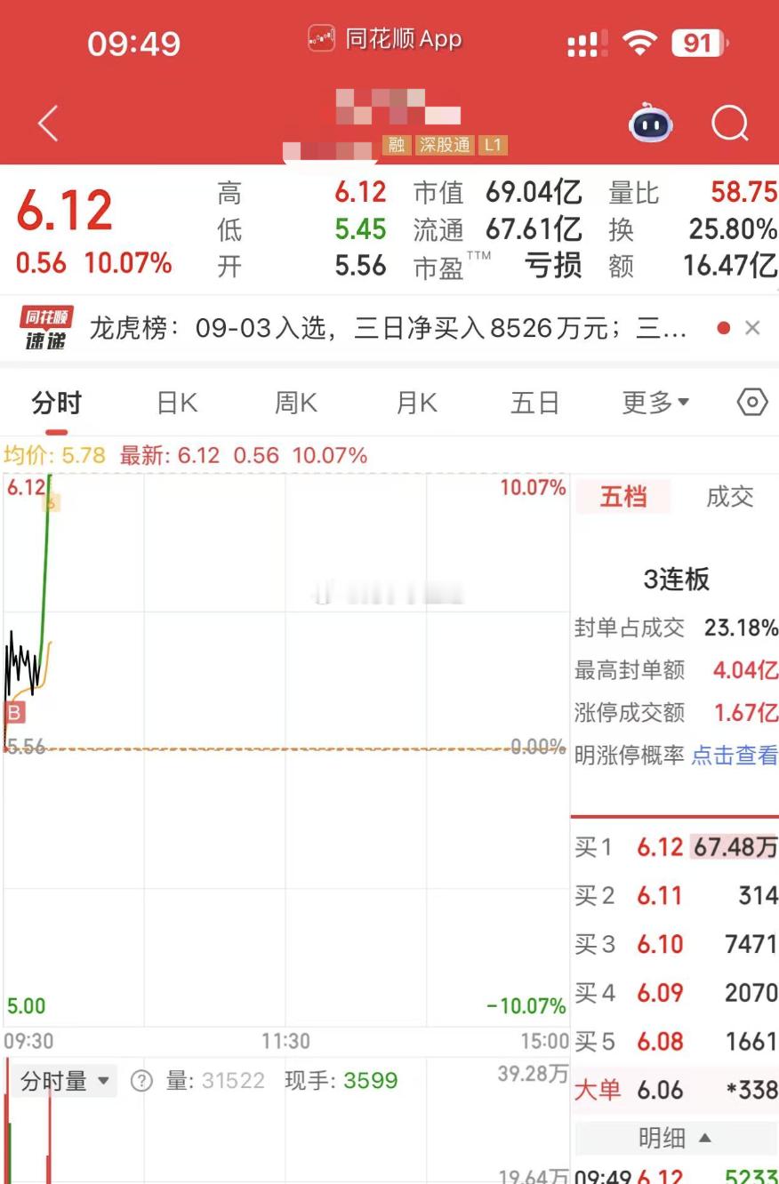 早上绿的时候，短线户梭哈的光伏储能！运气真好，接近11个点到手，就是拼手速..