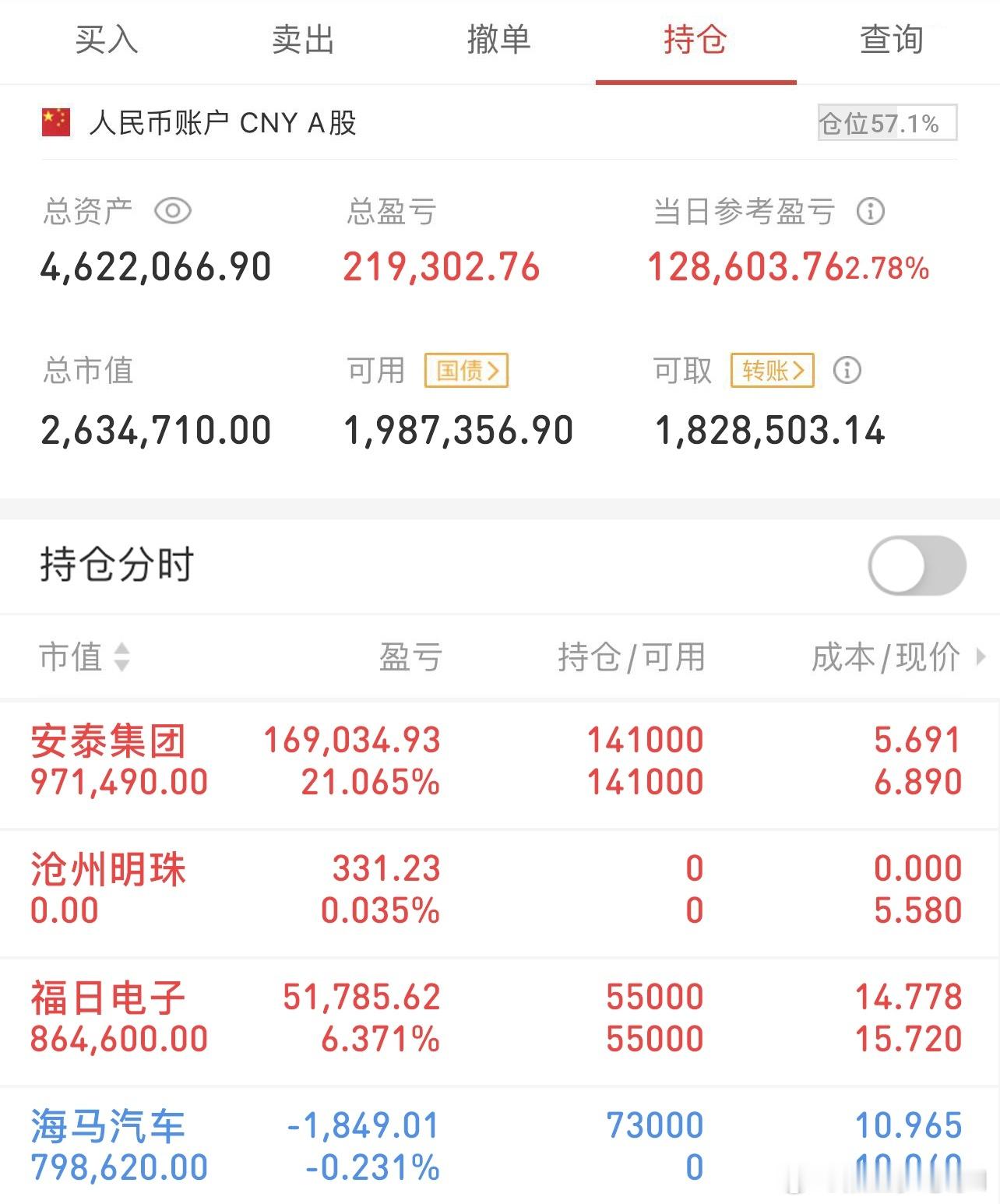 挑战300万冲刺3000万（11/17记录）上车：海马汽车车上：安泰集团、福日电