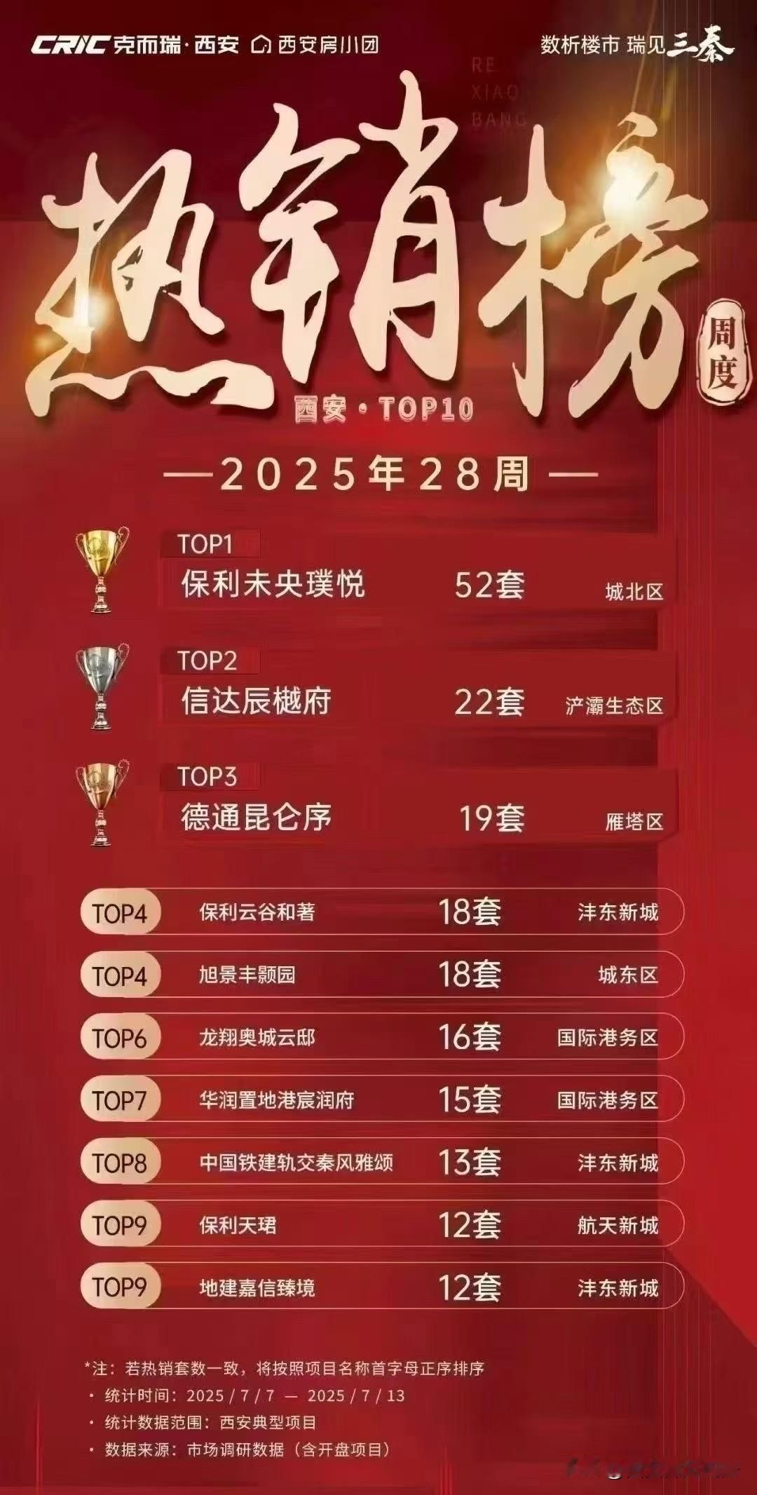 买房一定要有数据参考！