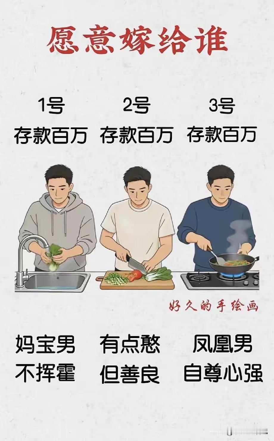 不管怎么选，第一个排除的肯定是1号。