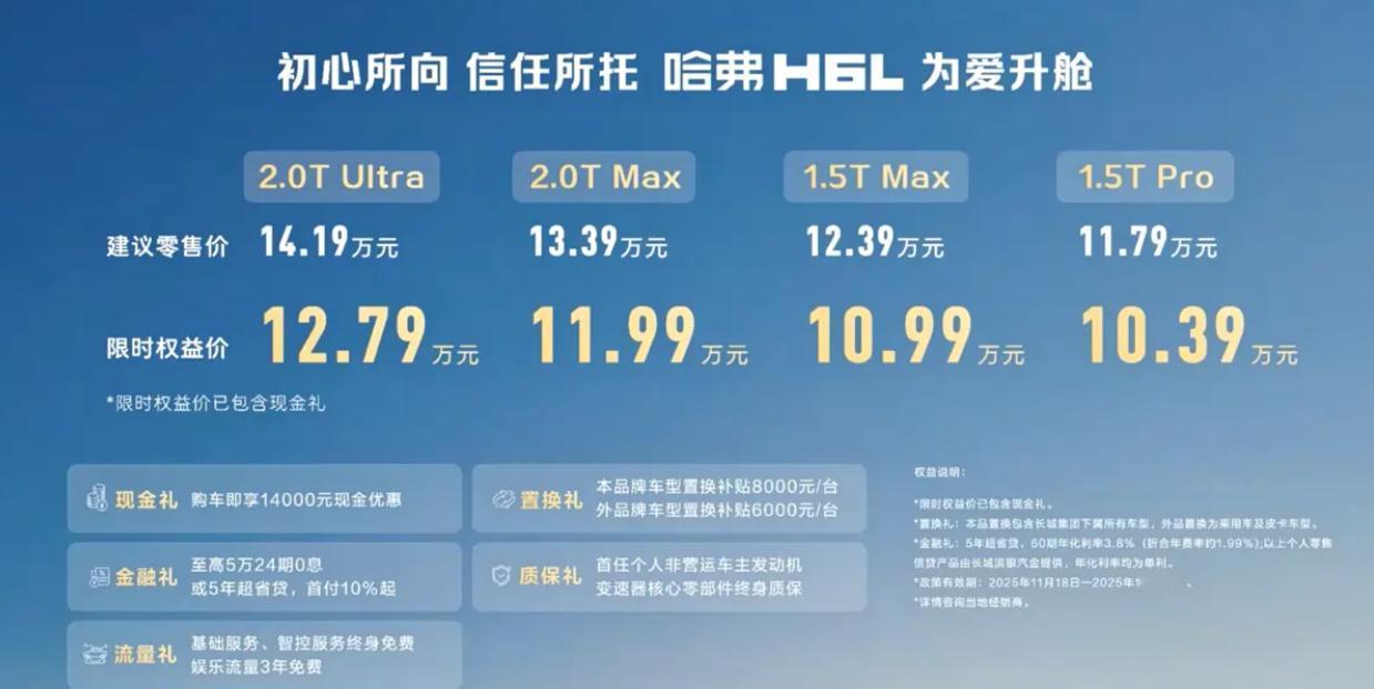 哈弗H6L正式上市，推出4款车型，官方指导价11.79-14.19万元，限时权益