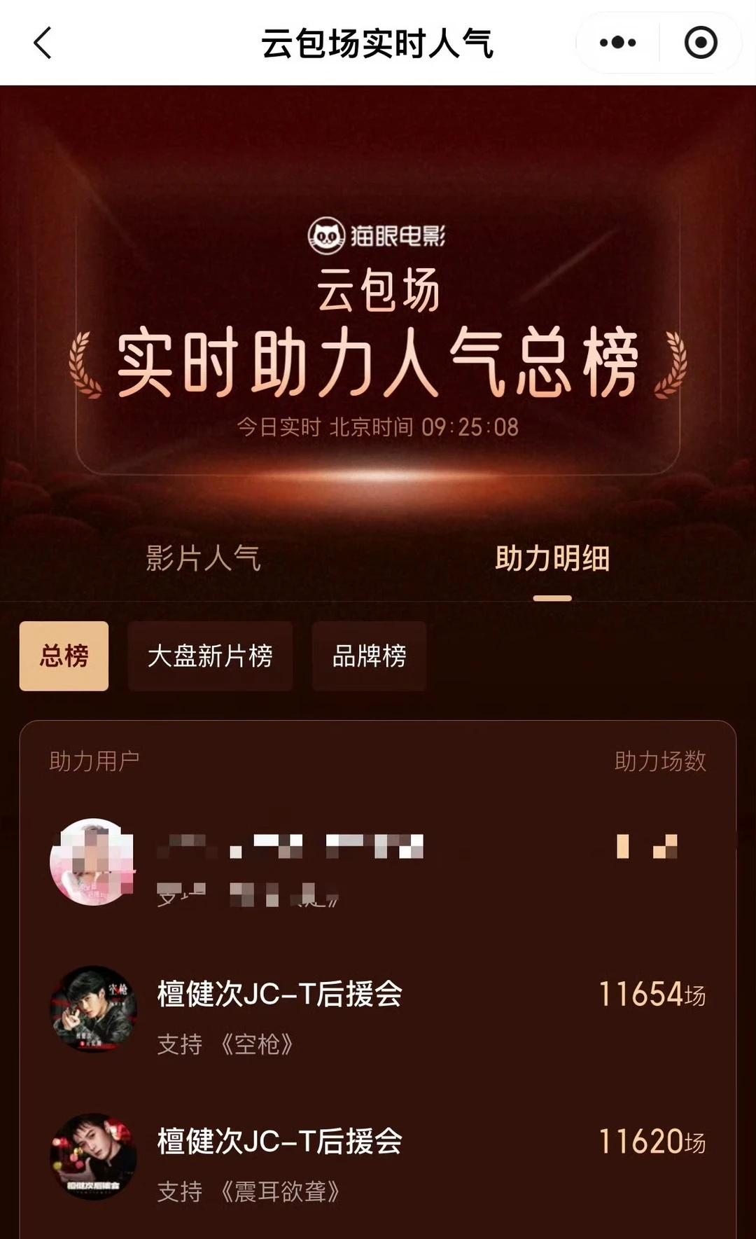 亓sir必定要登顶啦[爱心]檀健次《空枪》云包场总榜第二超越了曾经的榜二《