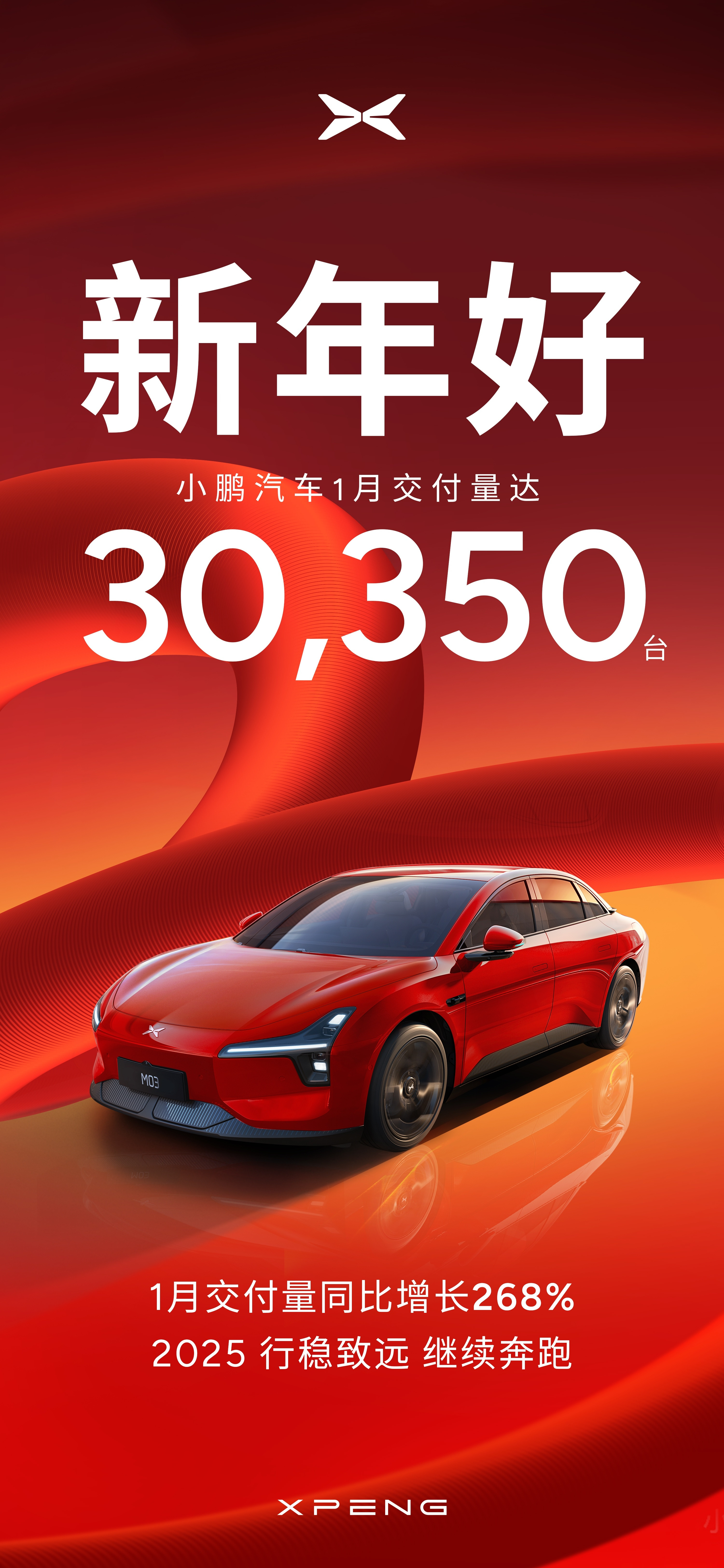 小鹏2025年继续扶摇直上，直接拿下新势力销量冠军！小鹏汽车1月交付30350台