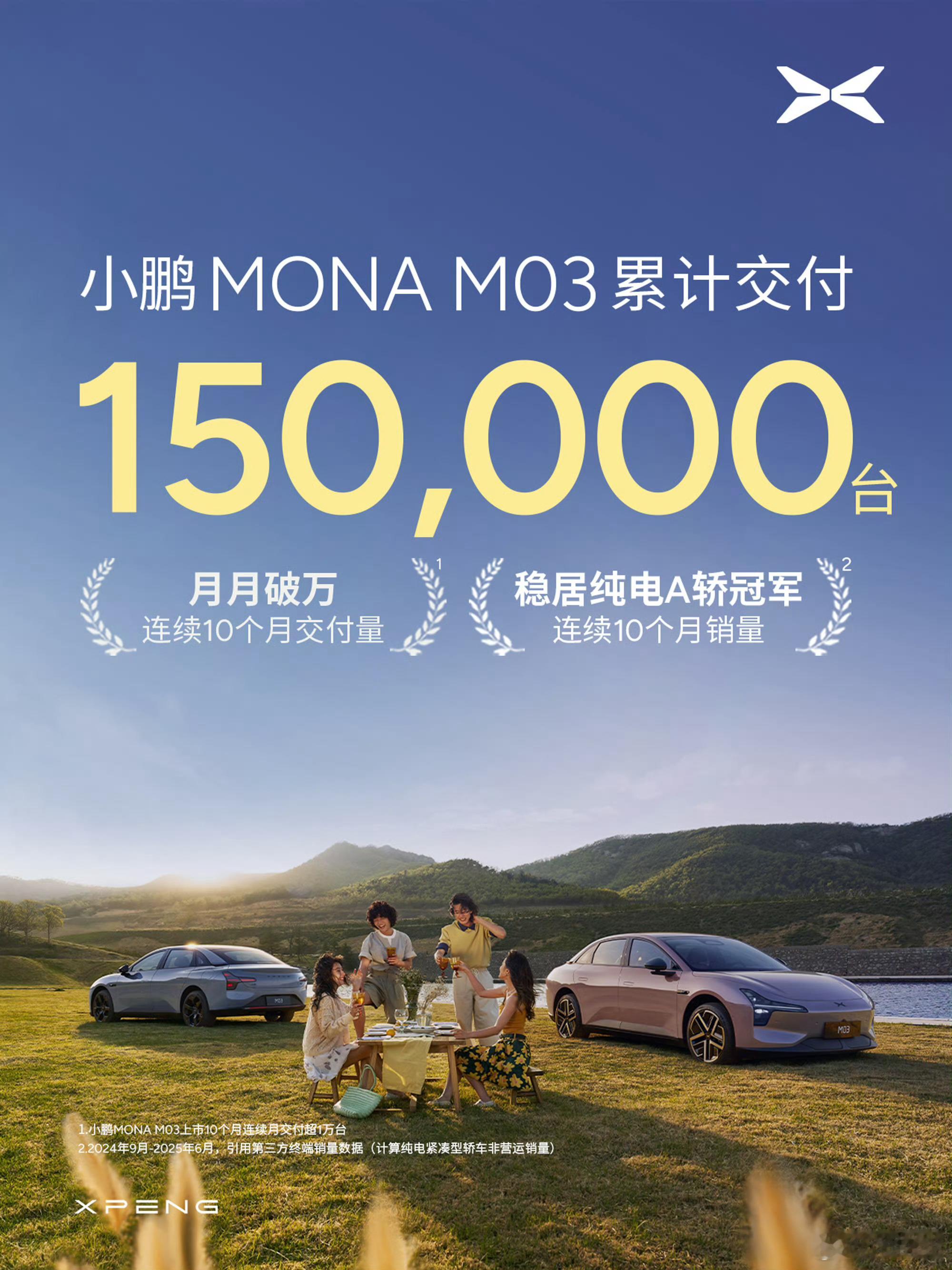小鹏MONA交付15万台刷新纪录作为15万分之一，其实很多人问我为什么买这车。我