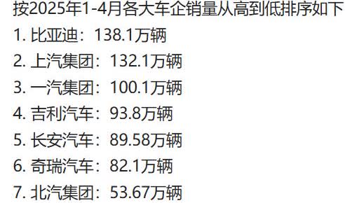长城汽车2025年前4月每月销量如下：1月：销量为80993辆