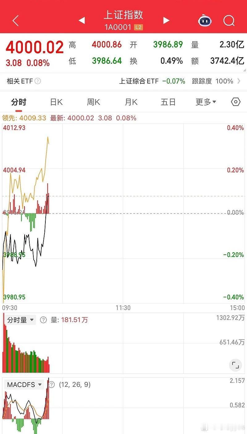 A股4000点了，记录一下​​​