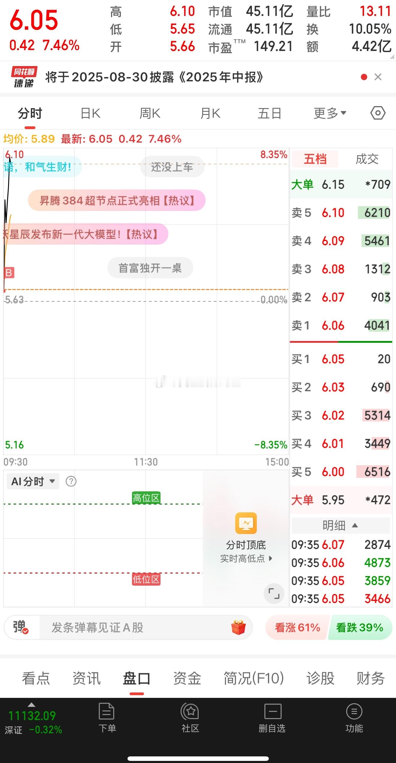 集合竞价买入，然后起飞。我就是与庄共舞的天命之子。​​​