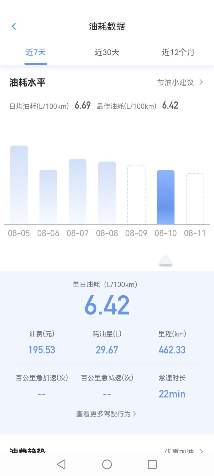 别克威朗pro实际油耗。