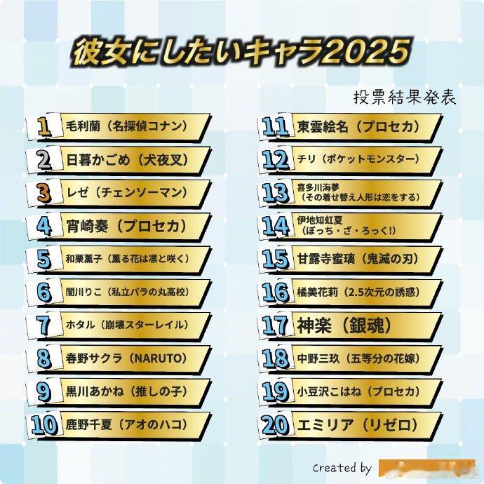 想要做女朋友的动漫角色日本网友票选2025年「想要做女朋友的角色」Best10