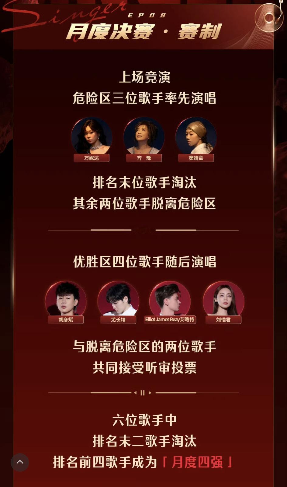 歌手2026第二个月度决赛依旧是七进四，淘汰三位歌手。按这个赛制，首轮三位歌手