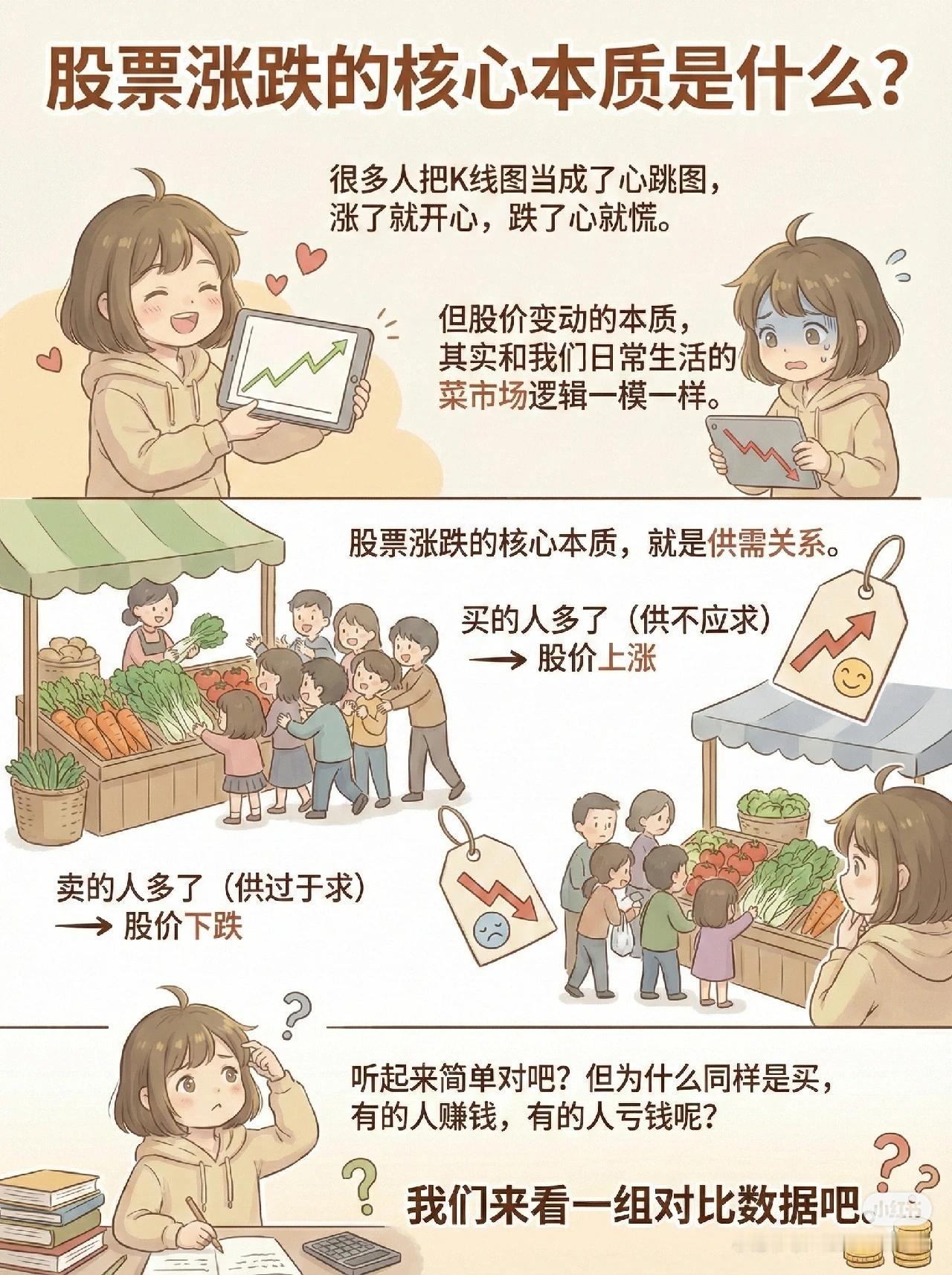 1.股票涨跌的核心本质股价变化遵循供需关系：买的人多（供不应求）→上涨