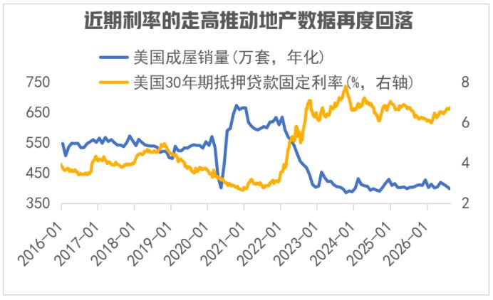 加息还有几次？关键取决于3个变量本次会议后，市场关注的重点已经从“9月是否加