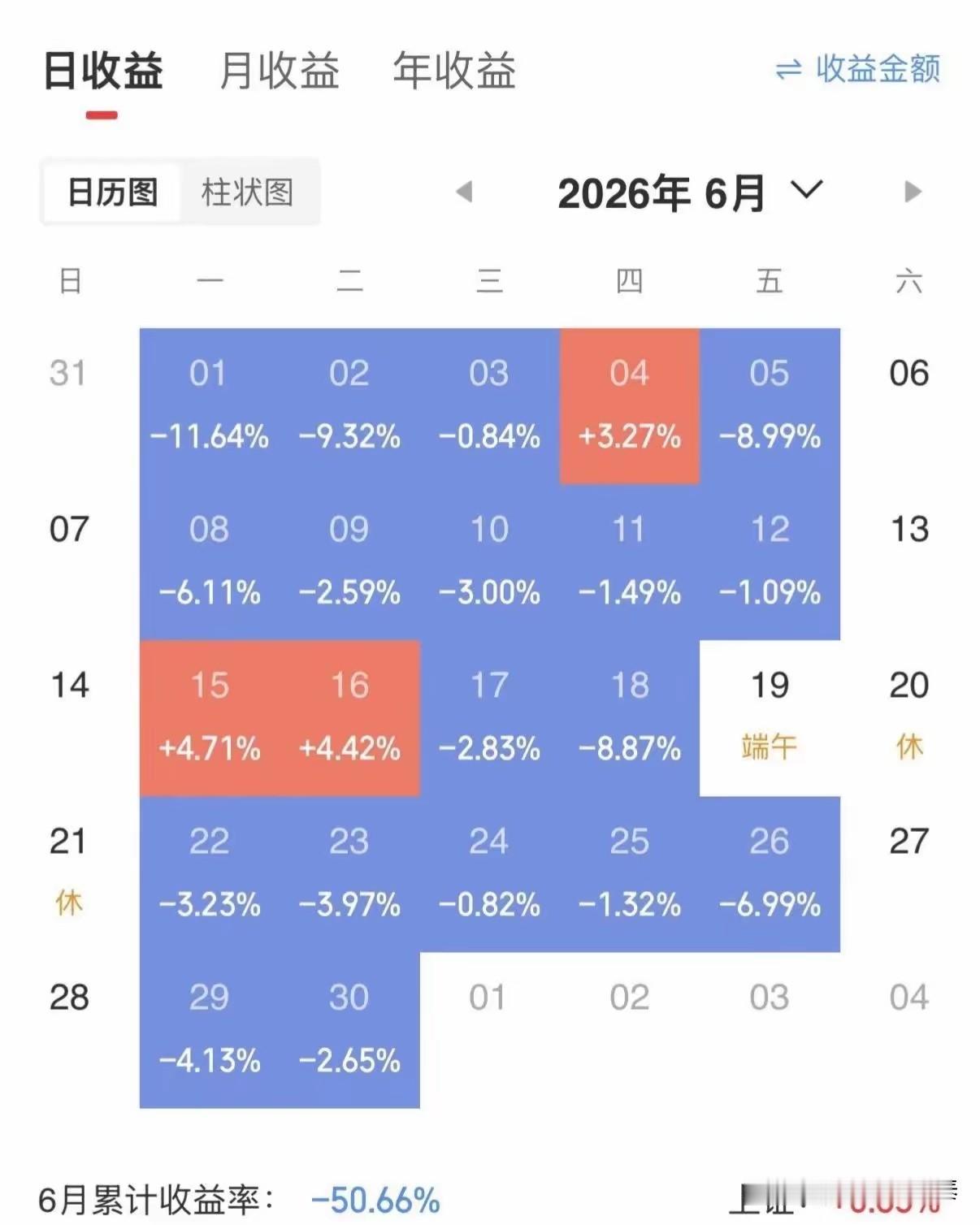 这位股民心韭菜笔记，两个月之内经历了两次腰斩。6月份第一次大亏之后，想着改