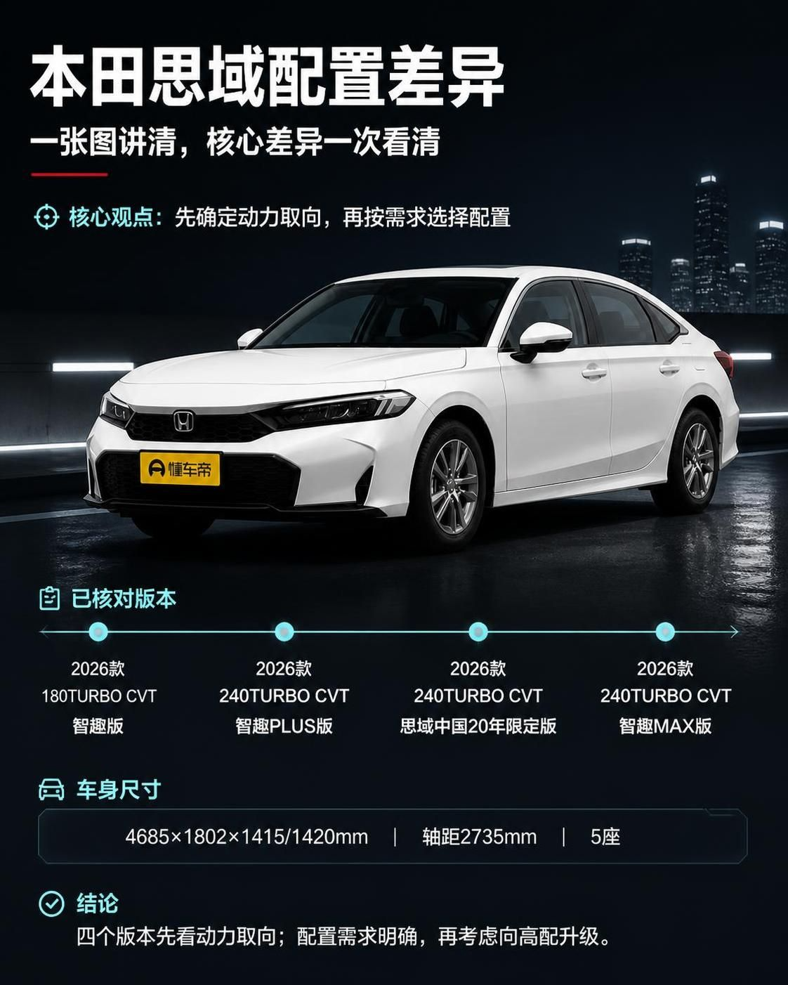 思域四个版本怎么选不踩坑