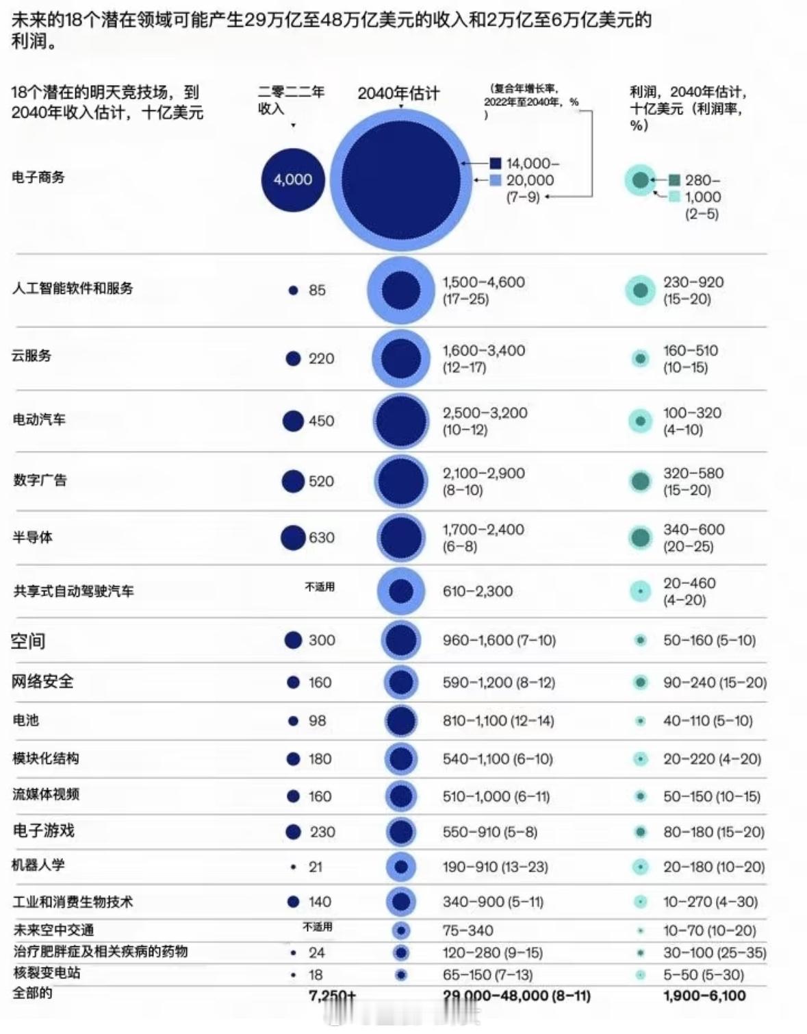 麦肯锡预测的未来的18个风口行业[思考]​​​