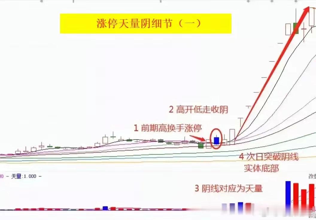 炒股，我一直中意选择强势股，经过多年的实践和观察，我逐渐发掘了一些独特的操作策略