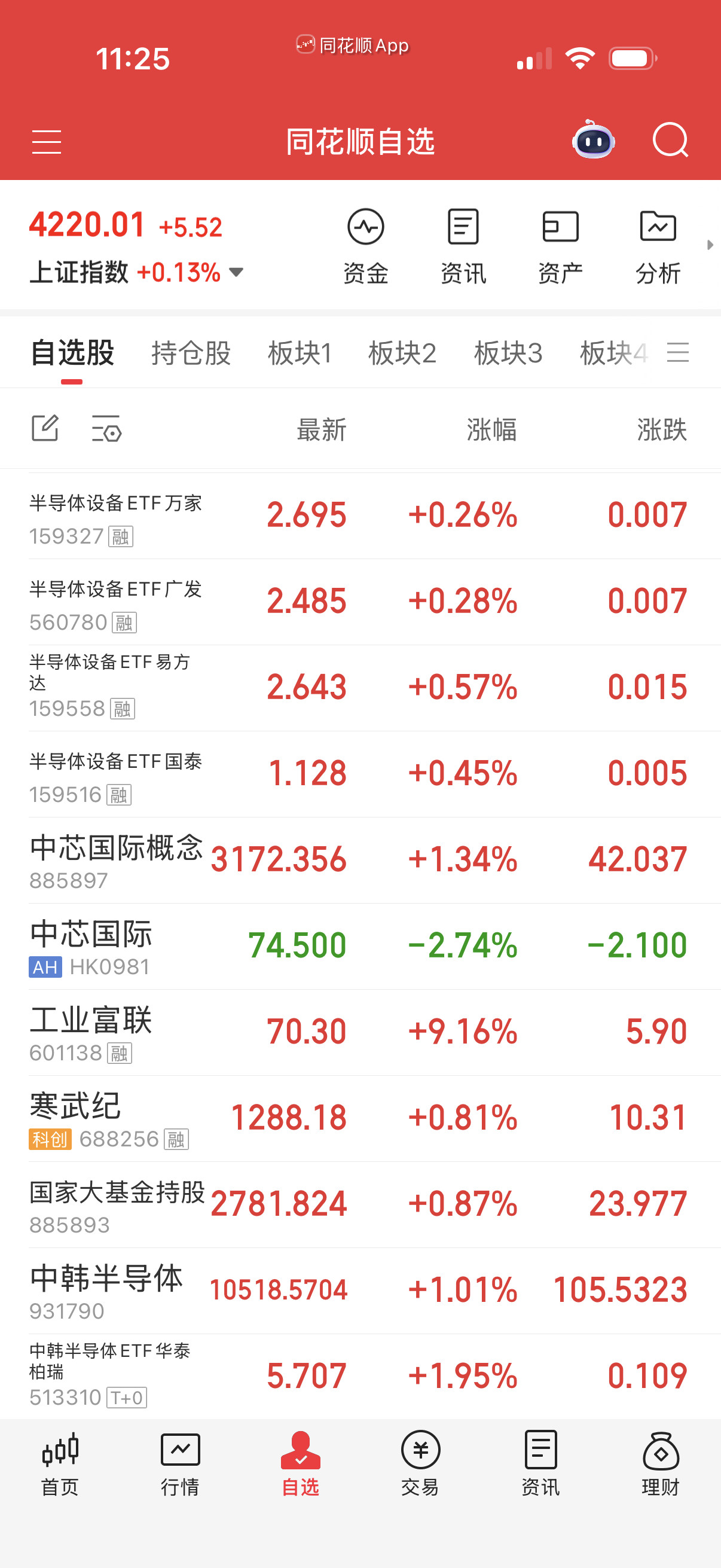 半导体设备也没啥问题，中韩除了溢价率高也没别的毛病。这两注意做踢就是。
