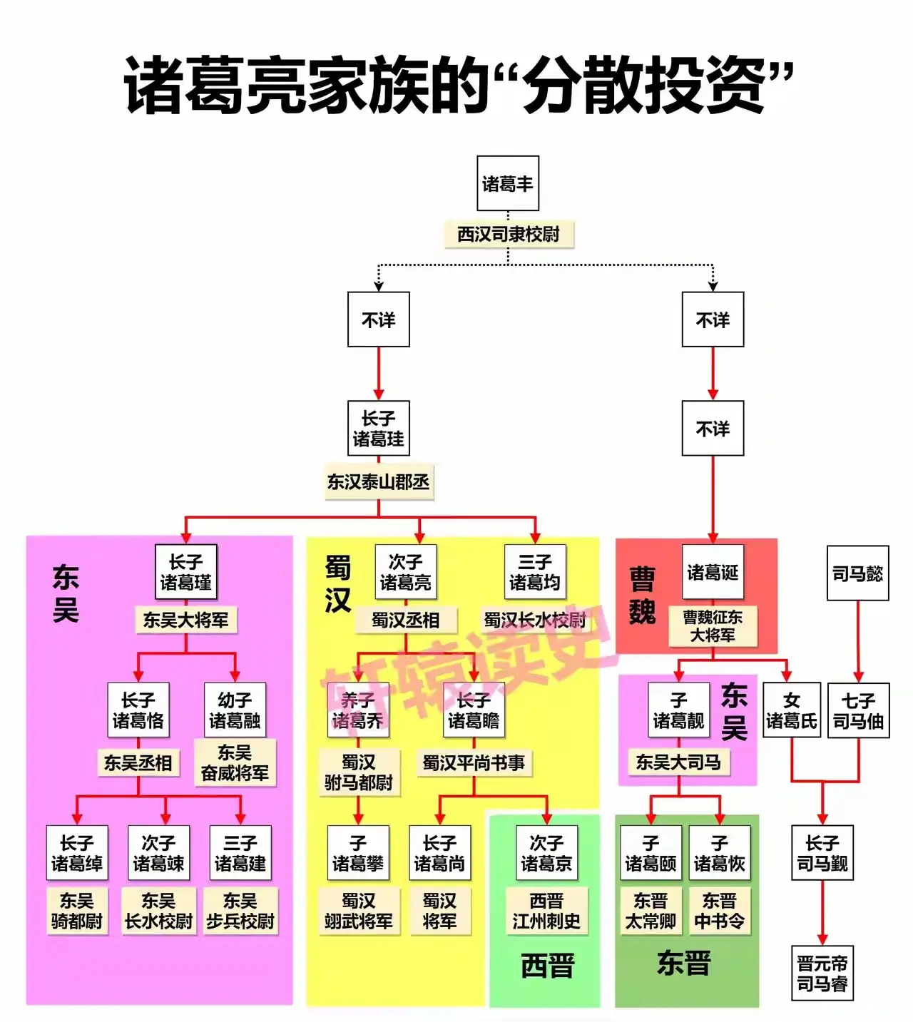哪一家赢，最后都不亏！！