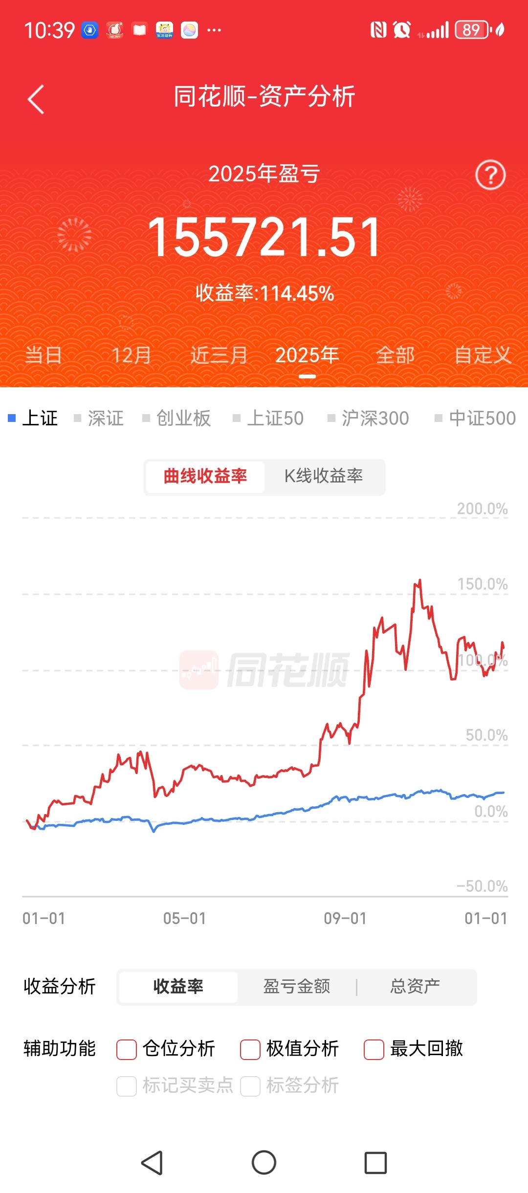 两年左右的时间，400%以上的收益，最高接近800%。我只是做同样的事情，就