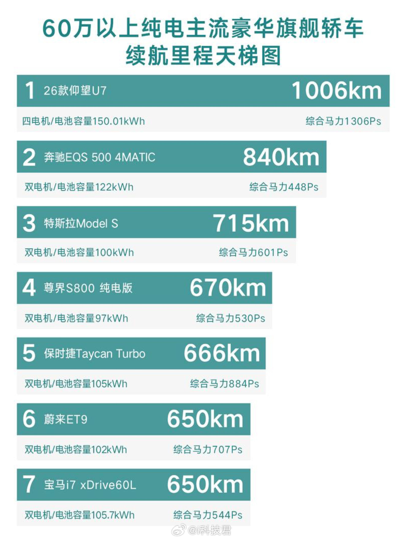 新款仰望U7首搭第二代刀片电池官宣了，比亚迪将于3月5日举办第二代刀片电池暨闪充