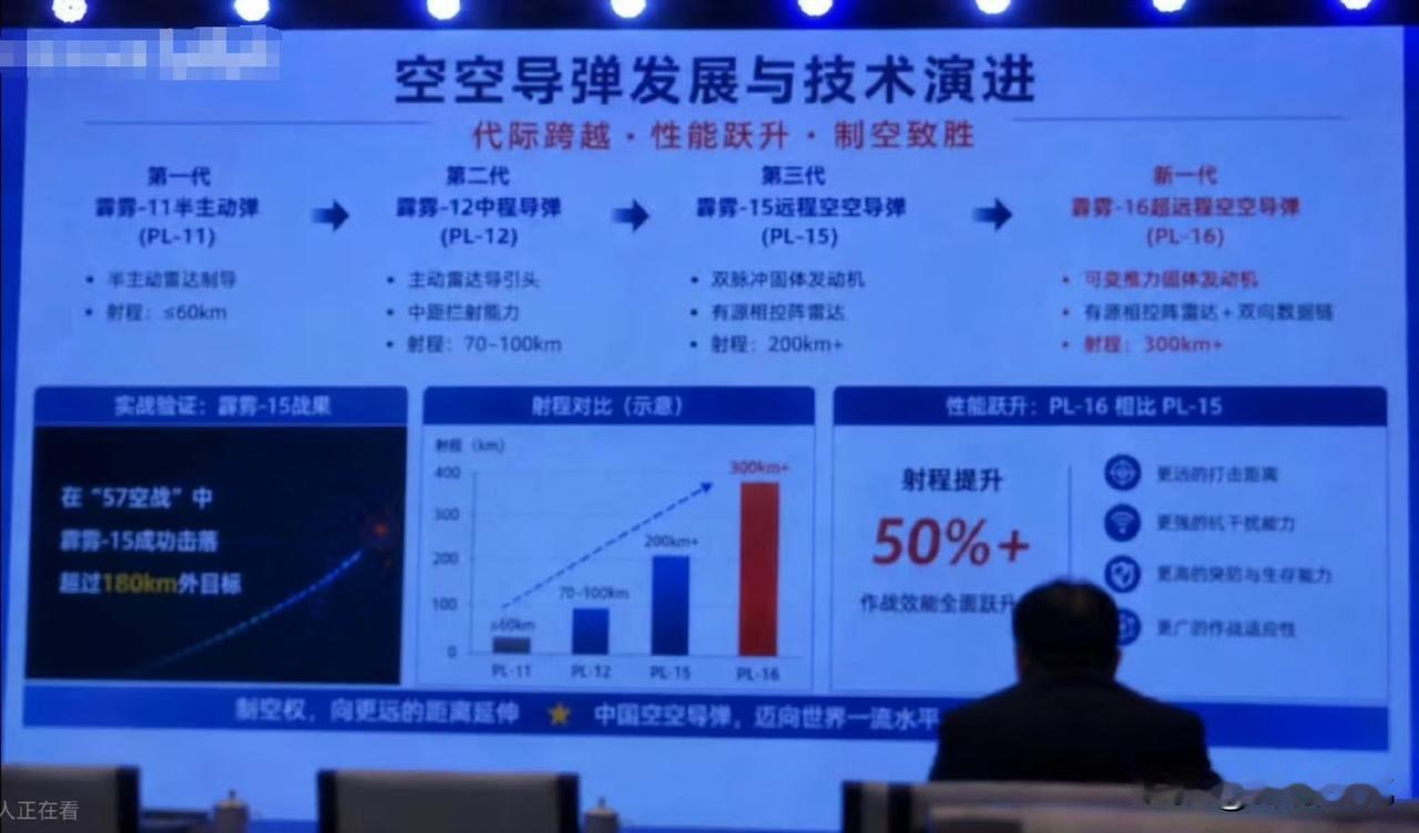 别人还在追赶我们PL-15的性能，我们的PL-16出来了。射程300公里，可