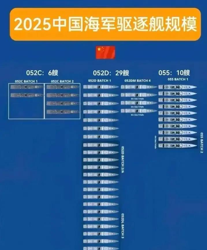 055大驱我觉得30艘数量较为合适。我国有三大舰队，每个舰队配10艘055大驱，