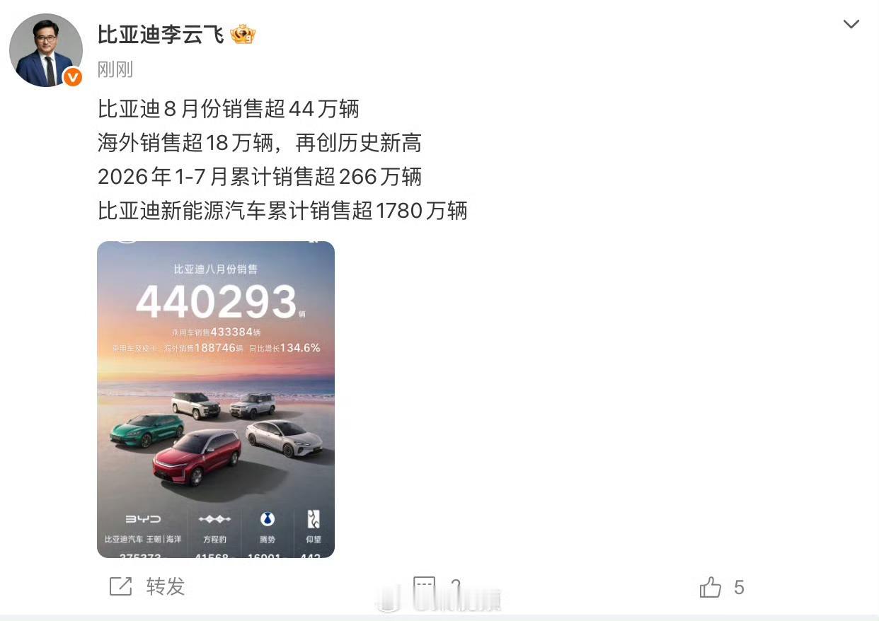 比亚迪这销量，真是一点不给对手留活路。9月1号数据出来了——8月单月狂卖44