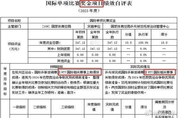 2025WTT赛事手册更新这叫什么商业赛？运动员自由报名的权利是没有的，奖金还