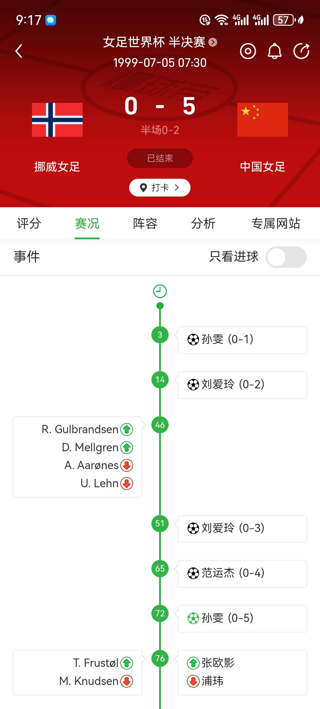 中国女足梦回1999！1999年女足世界杯半决赛中国5比0挪威这场比赛被公认是中