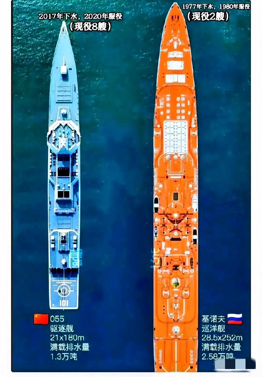 直到看到055和基洛夫并排的对比图，我才赫然发觉军舰设计已经隔了一个时代。两