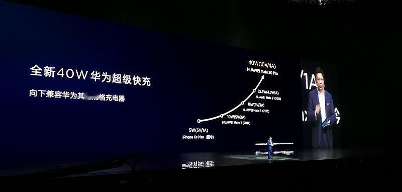 iPhone18Pro系列核心参数曝光，快充依旧保守，起售价或上调现在旗舰