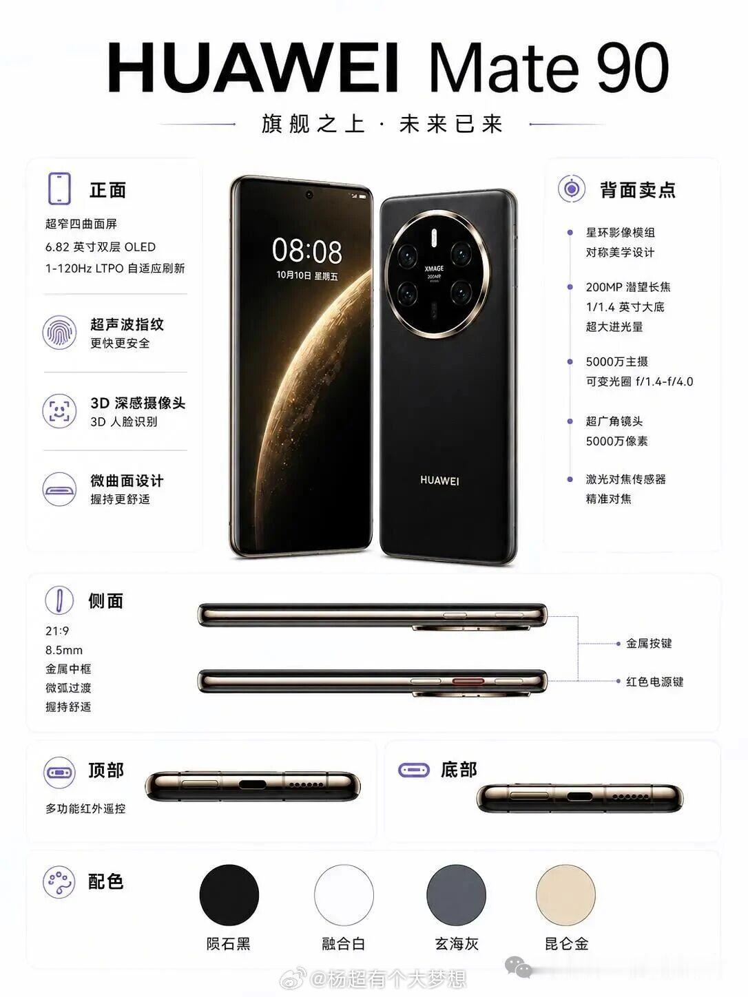 如果华为Mate90外观配置是这样，你会心动吗？（非官方数据来源网络）